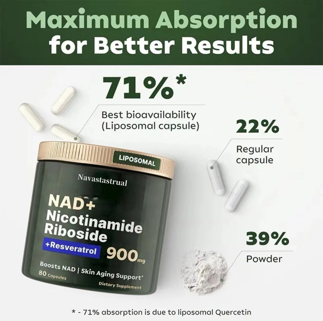 NMN Supplement Alternative - Liposomal NAD w/Resveratrol - High Purity NAD Supplement for Anti-Aging, Energy, Focus